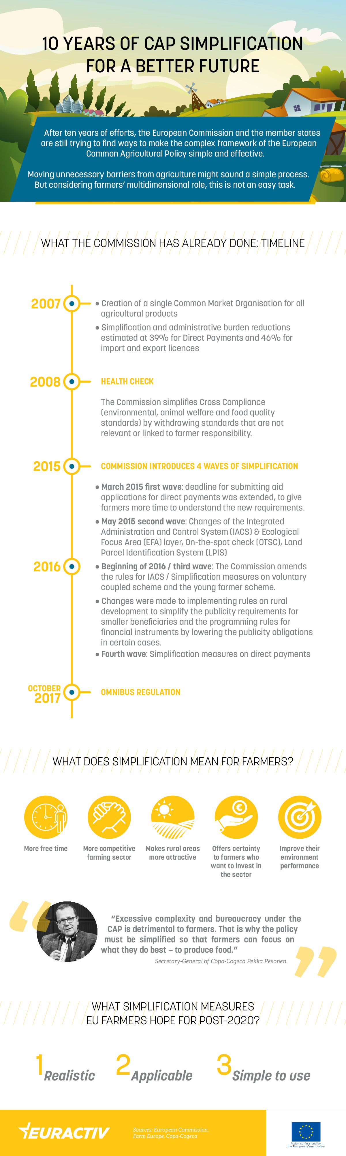 10 Years Of Cap Simplification For A Better Future Eu Agenda - 